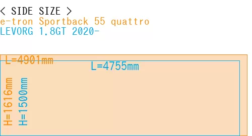 #e-tron Sportback 55 quattro + LEVORG 1.8GT 2020-
